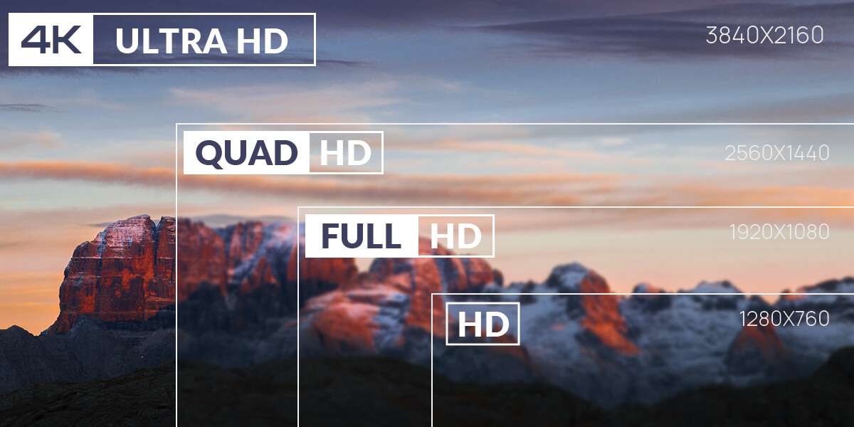 Introducing Phone Screen Resolution: A Complete Guide
