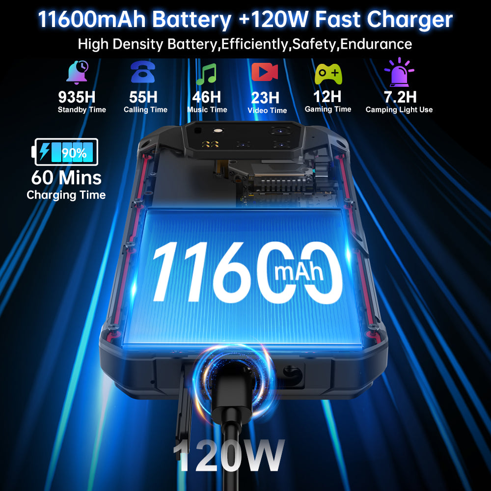 SHARK 3 - 5G Rugged Phone with Dimensity 8300, 120HZ AMOLED Screen, and USB 3.0