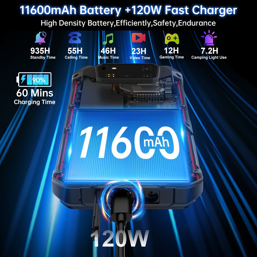 SHARK 3 - 5G Rugged Phone with Dimensity 8300, 120HZ AMOLED Screen, and USB 3.0 - 8849 Official Store