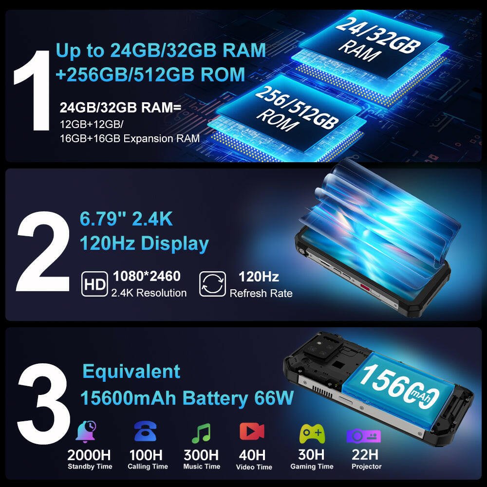 TANK 3S - 15600 mAh Battery 5G Rugged Phone with Projector - 8849 Official Store